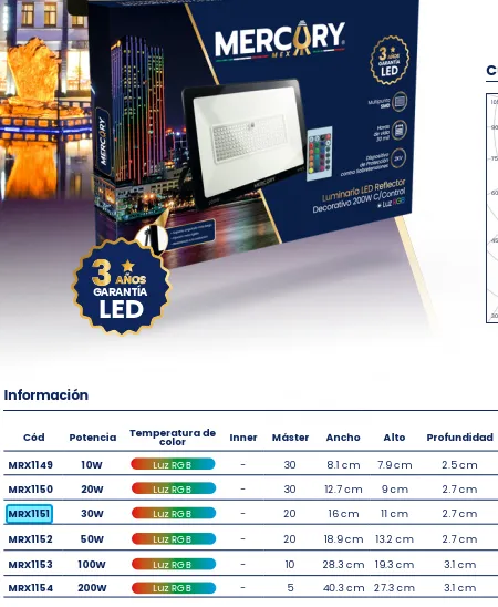 (MRX1151) REFLECTOR LED  RGB 30W C/CONTROL MERCURY